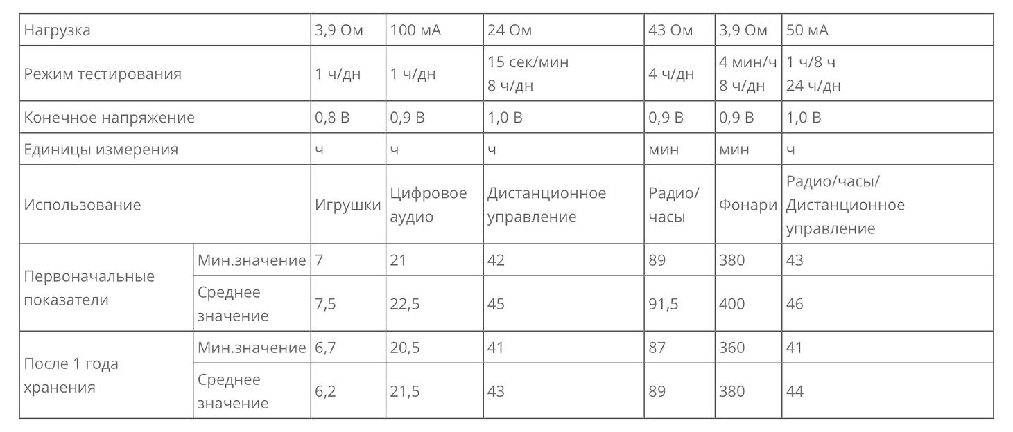 Элемент питания LR03/286 BL2 фото 2