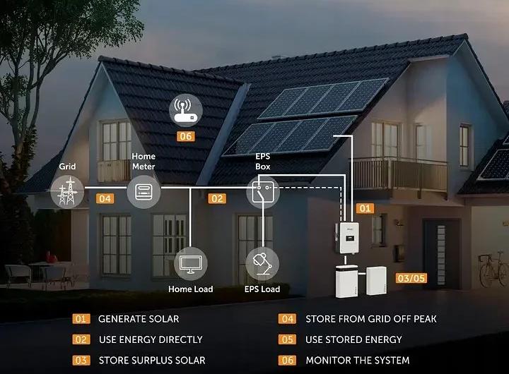 Аккумуляторная батарея Solax Power Master pack T-Bat H5.8 5,8 кВт/ч (LiFePO4-литий-железо-фосфатный) фото 4