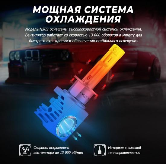 Светодиодные лампы Novsight N30S фото 7