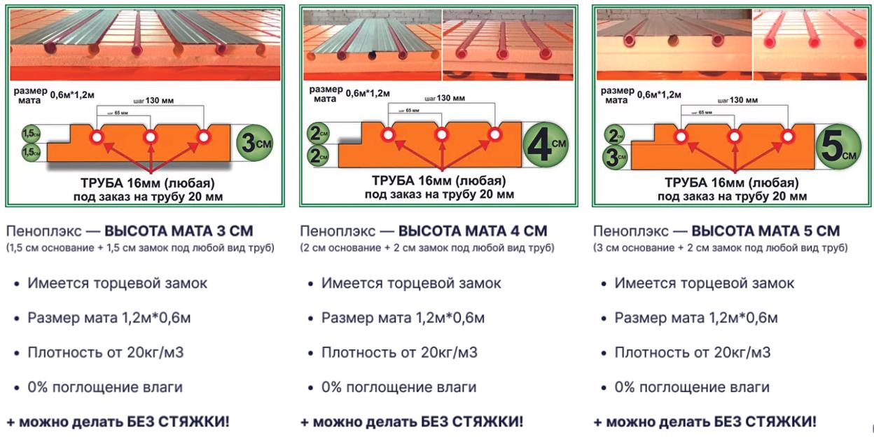 Мат пеноплекс для теплого водяного пола 30мм фото 1