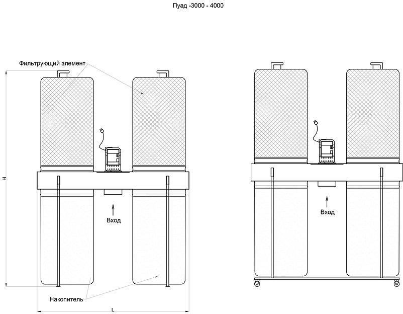 Пылеулавливающий агрегат ПУАД-3000 фото 2