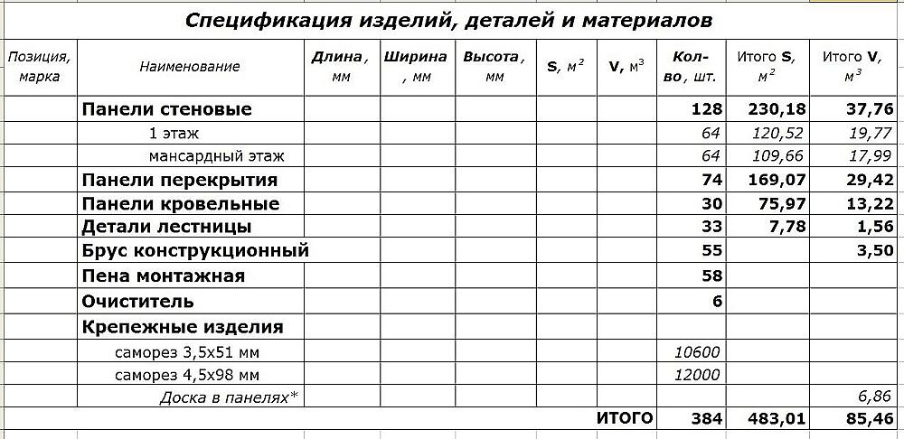 Коттедж 115,4 м² под заказ фото 6