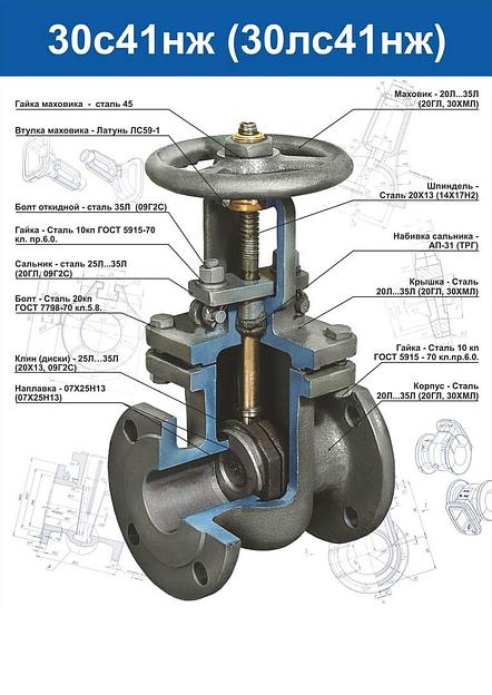 Задвижка стальная клиновая 30с41нж 150 мм фото 1
