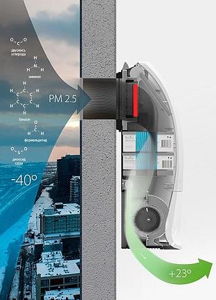 Приточный очиститель воздуха Ballu ONEAir ASP-200P с подогревом фото 4