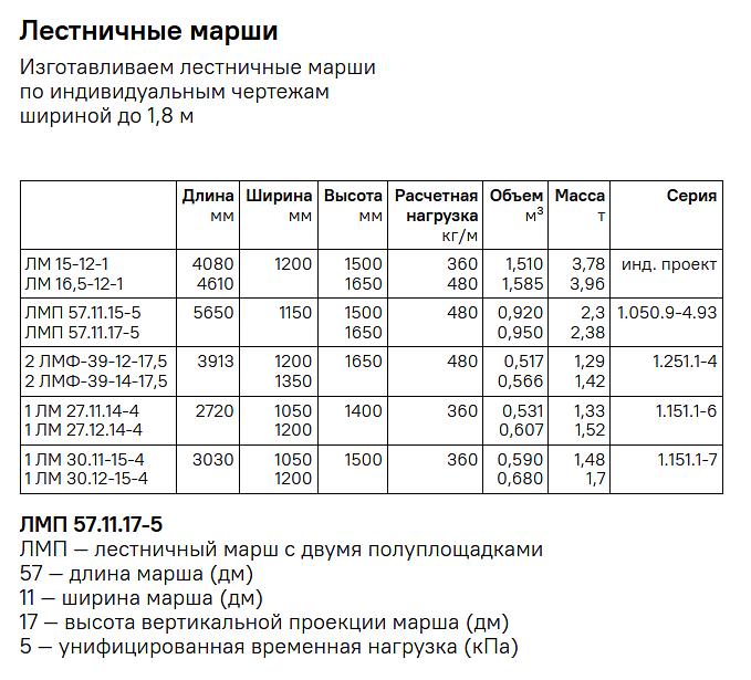 Лестничные марши, ступени фото 4