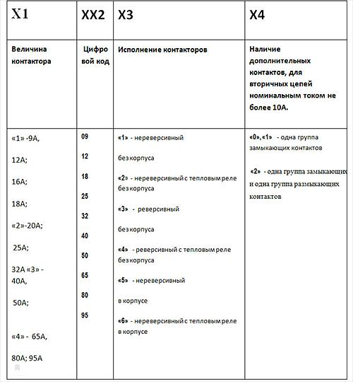 Контактор КМИ 22511 25 А фото 3