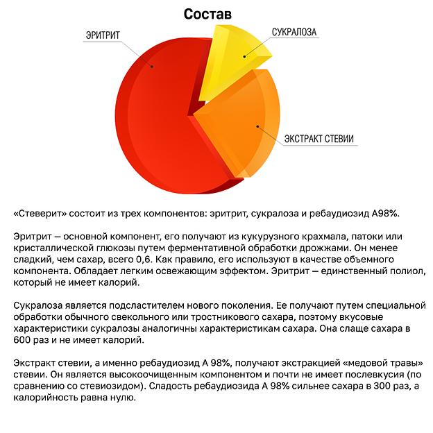 Сахарозаменитель «Стеверит» RS5 100 стиков по 2 г, 200 г ОПТ фото 4