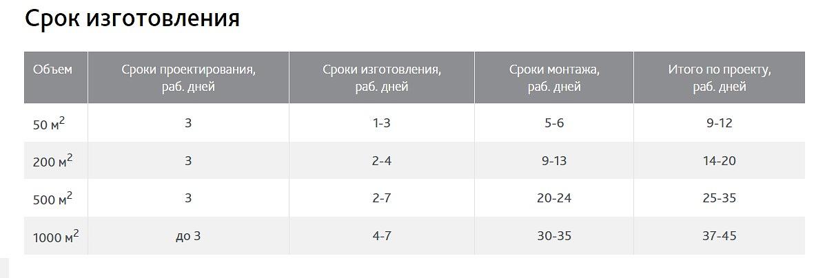 Алюминиевая перегородка с остеклением NAYADA-Standart под заказ фото 10