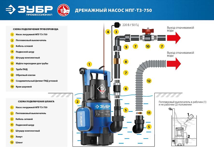 ЗУБР 750 Вт, дренажный насос для грязной воды, Профессионал (НПГ-Т3-750) фото 9