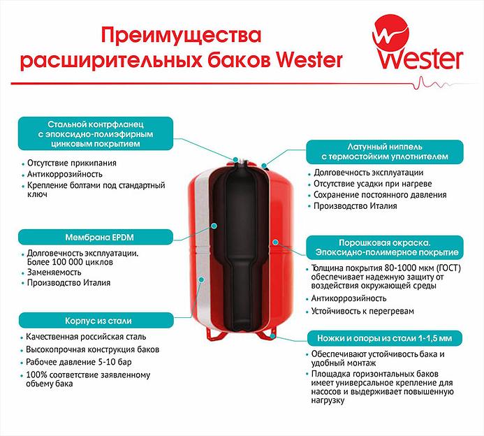 Бак расширительный Premium WDV24 24л, 12 бар, для ГВС и гелиосистем, нерж. контрфланец фото 3