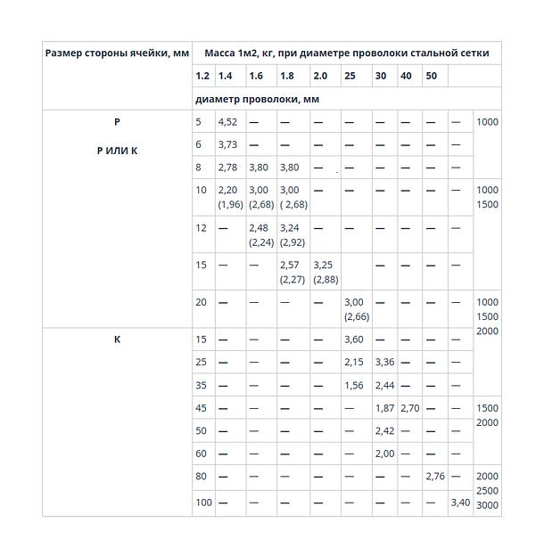 Сетка рабица с оцинкованным покрытием 55×55 d 1.5 мм 2.0×10 м фото 3