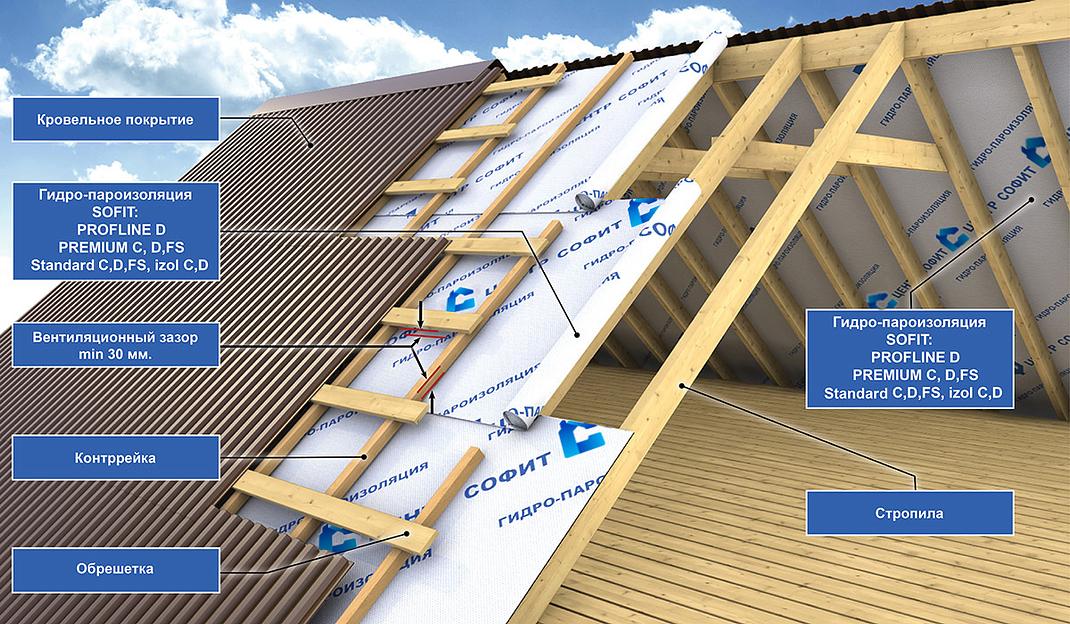 Изоляционный материал Sofit Profline D опт фото 3