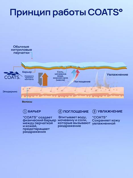 Перчатки нитриловые 100 пар, размер M, серо-голубые, опт фото 7