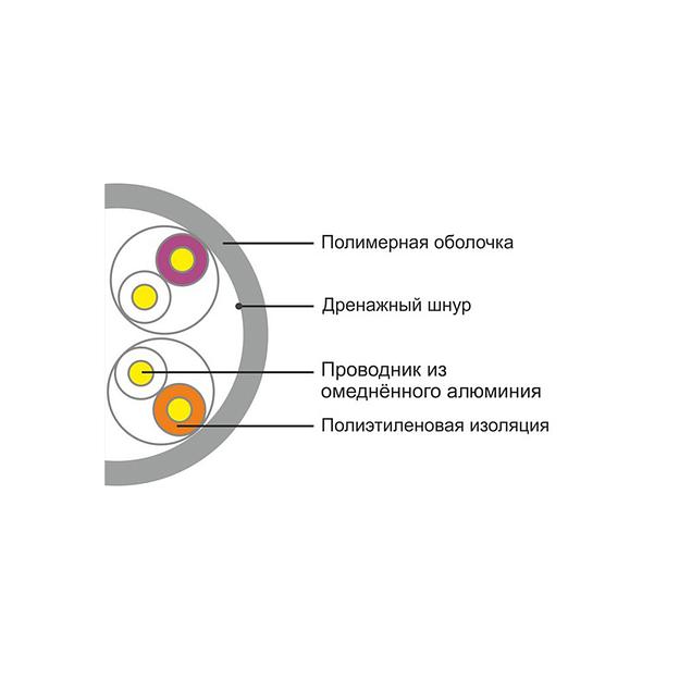 Кабель сетевой  A&P  APC030502CCA  UTP фото 2