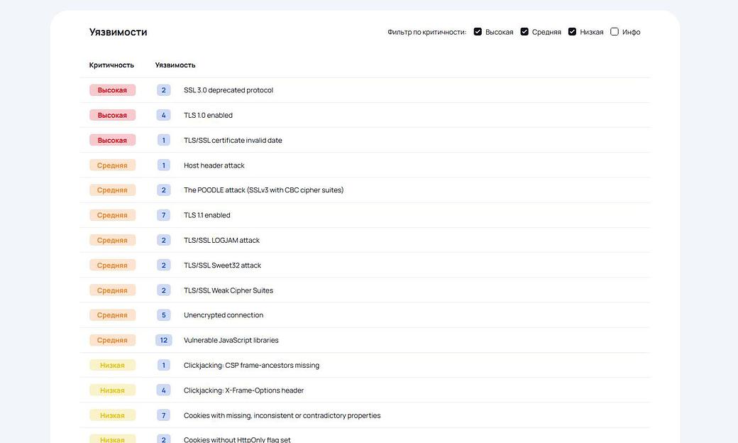 Облачный сканер уязвимостей фото 2