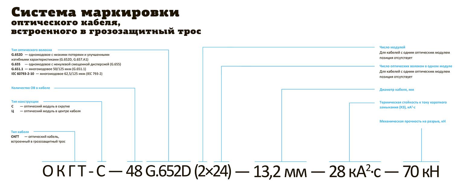 Оптический кабель самонесущий металлический (ОКСМ) фото 6
