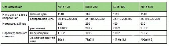 Вакуумный контактор серии КВ15 фото 3