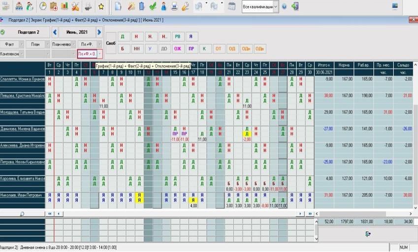 Программное обеспечение для автоматизированного планирования смен и учет рабочего времени персонала «Geocon PlanExpert ver. Classic» версия для 100 человек фото 1