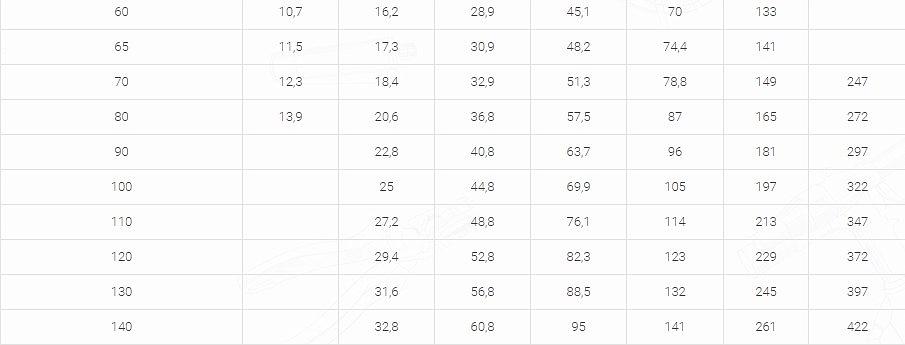 DIN 603 Болт мебельный с полукруглой головкой и квадратным подголовником фото 5