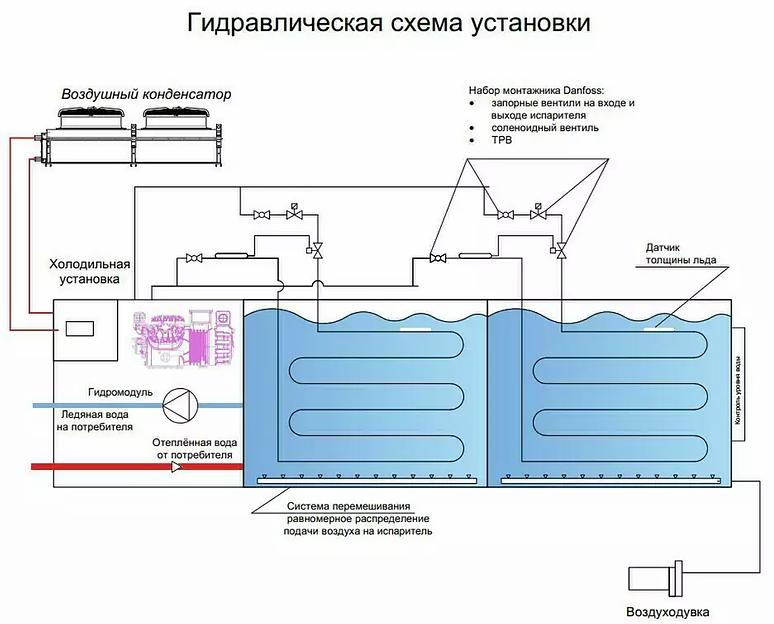 Генераторы ледяной воды ГЛВ 30000 ТЕРМОСИСТЕМЫ-С фото 5