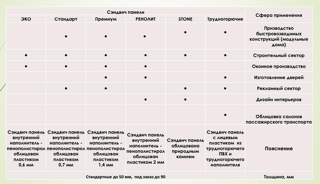 Сэндвич панель Роспанель «Премиум» 10 мм фото 4