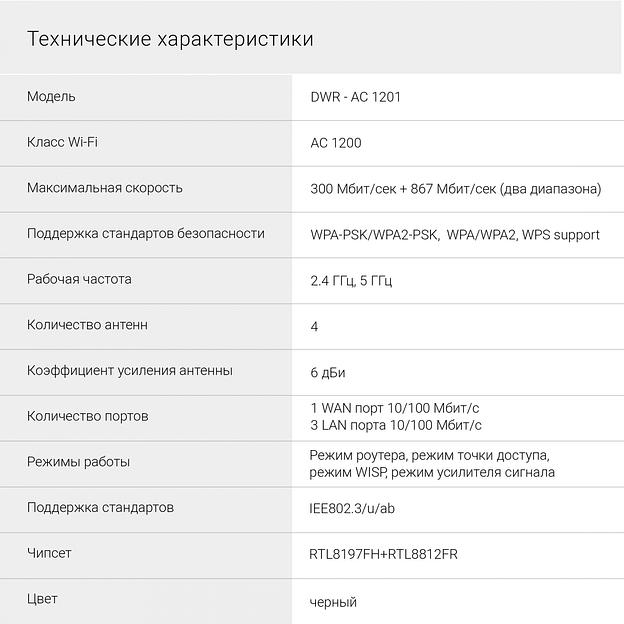 Роутер беспроводной Digma DWR-AC1201 AC1200 10/100BASE-TX черный (упак.:1шт) фото 8