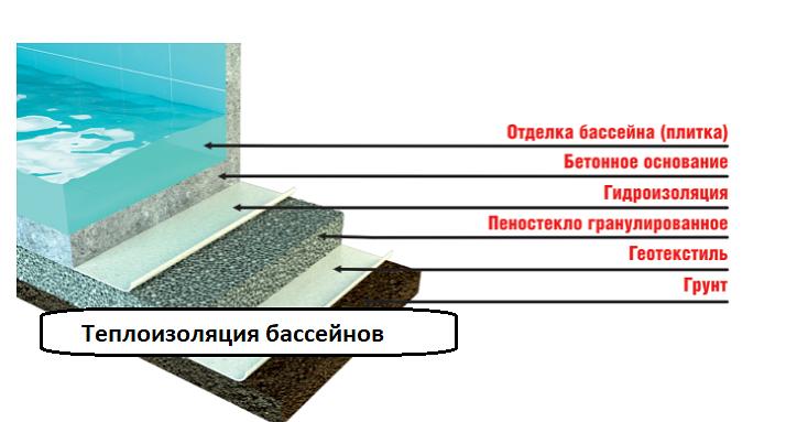 Пеностекольные гранулы 8-20 мм опт фото 8