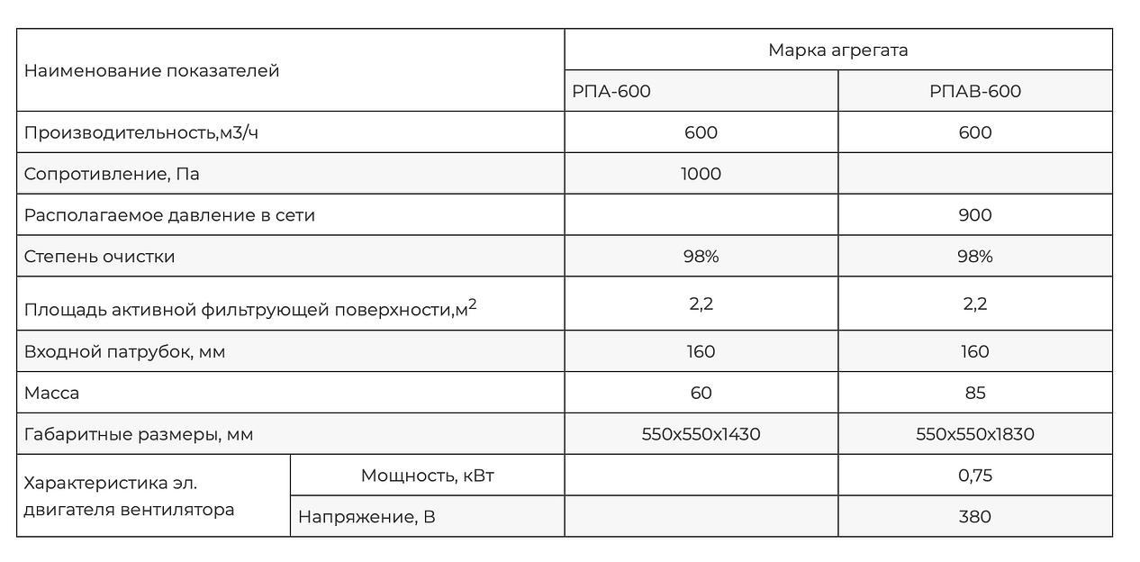 Пылеулавливающий агрегат РПА(В)-600 фото 3