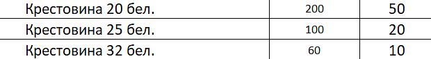 Крестовина фото 2