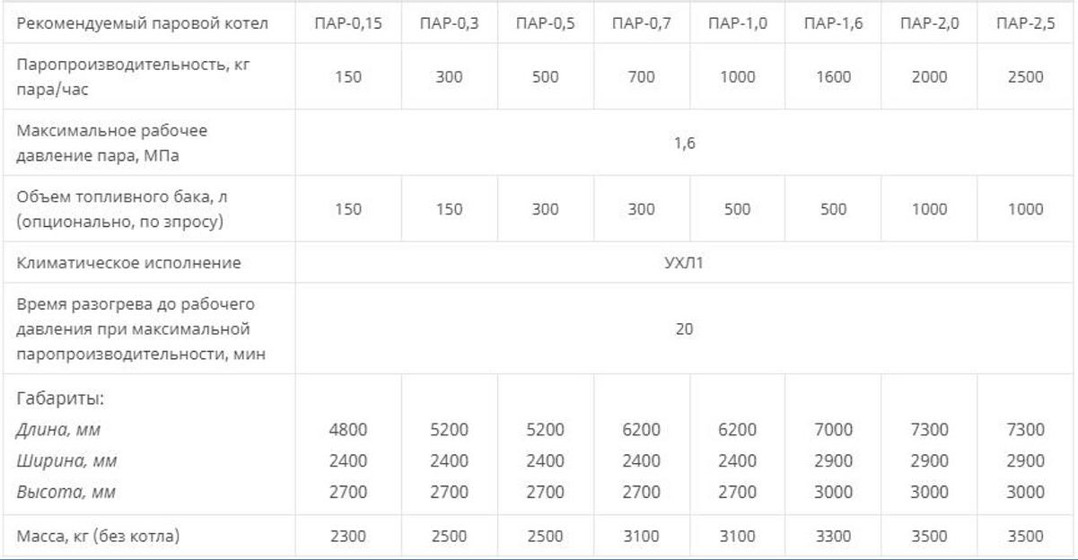 Парогенераторы строительные фото 7