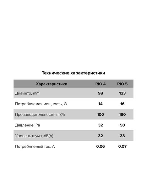 Бытовой вентилятор Rio 5C Dark Gray metal Diciti опт фото 6