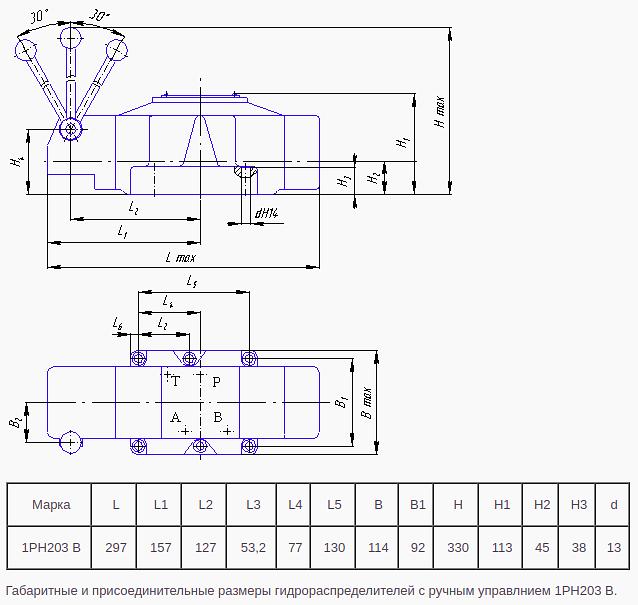 Распределитель-гидрораспределители 1Р203, 1Рн203, 2Р203 ДУ 20 мм фото 5