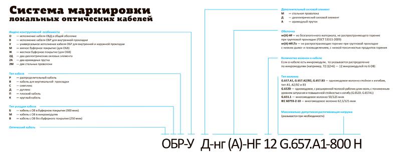 ОКГТ кабель с центральным оптическим модулем (ОКГТ-Ц) фото 3