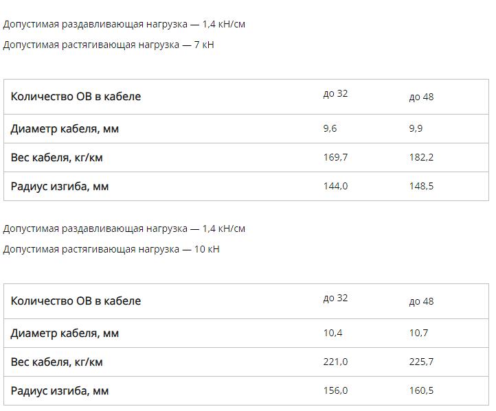 Кабель специальный в грунт со стальным модулем (ТСОС) фото 8