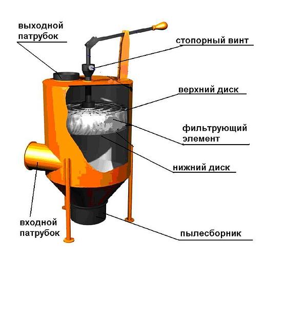 Агрегат для очистки воздуха ПУА(В)-3000 фото 1