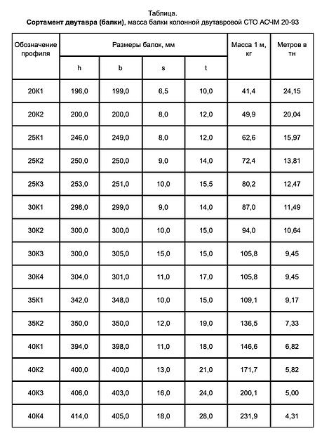 Двутавр 12Б1 12 м фото 8