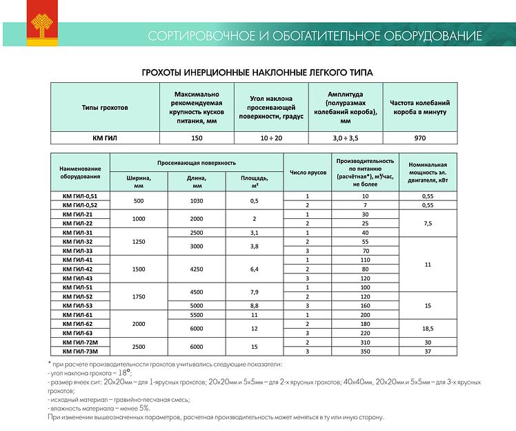 Грохот КМ ГИЛ-53 фото 2