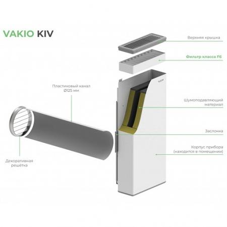 Приточный клапан Vakio KIV фото 2