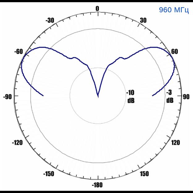 Антенна всенаправленная Antex 4G/3G/2G/WiFi, 7dBi, SMA-male фото 4