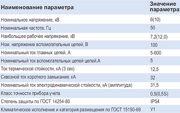 Пункты коммерческого учета 6, 10 кВ фото 2