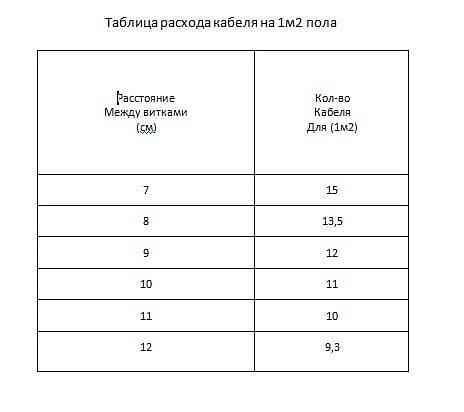 Одножильный углеволоконный карбоновый электрический теплый пол - нагревательный мат 0,5мх3,7м (1,7м2) фото 5
