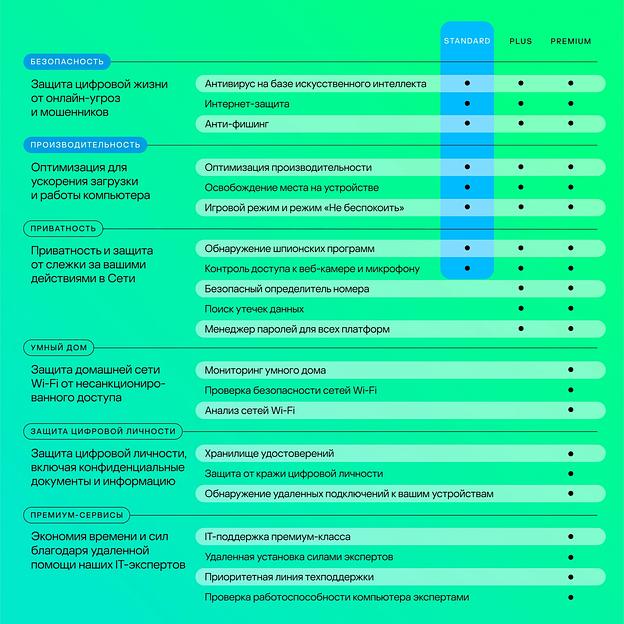 Программное Обеспечение Kaspersky Standard. 1-Device 1 year Base Card (KL1041ROAFS) фото 8