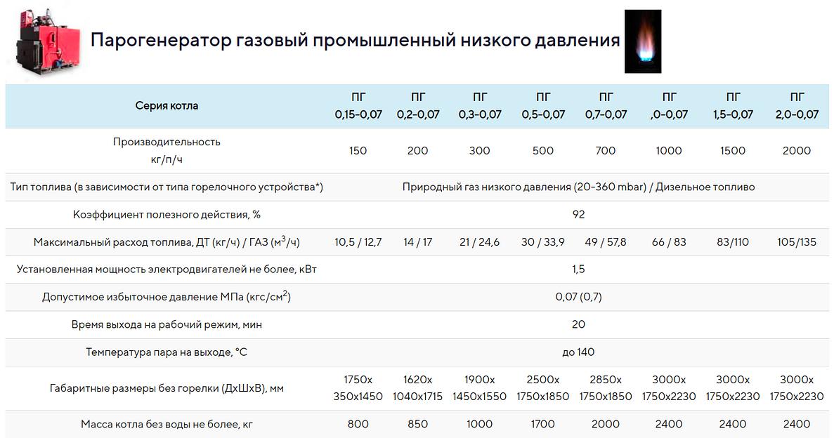 Парогенератор газовый промышленный фото 4