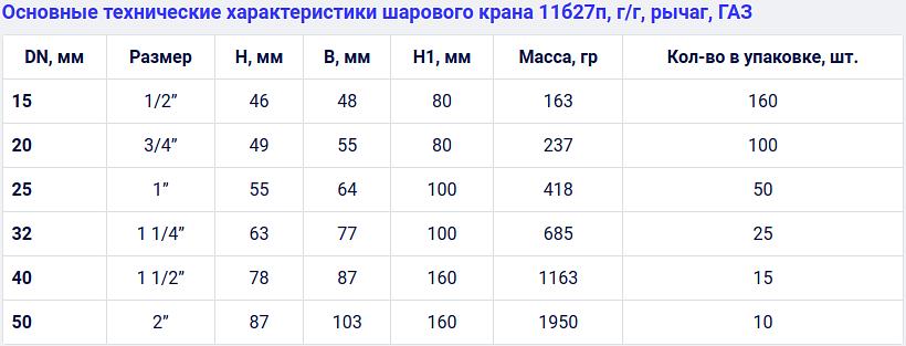 Латунные шаровые краны 11Б27П фото 6