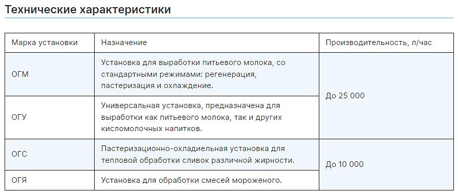 Пастеризационно-регенерационная установка ОГМ-1000 фото 4