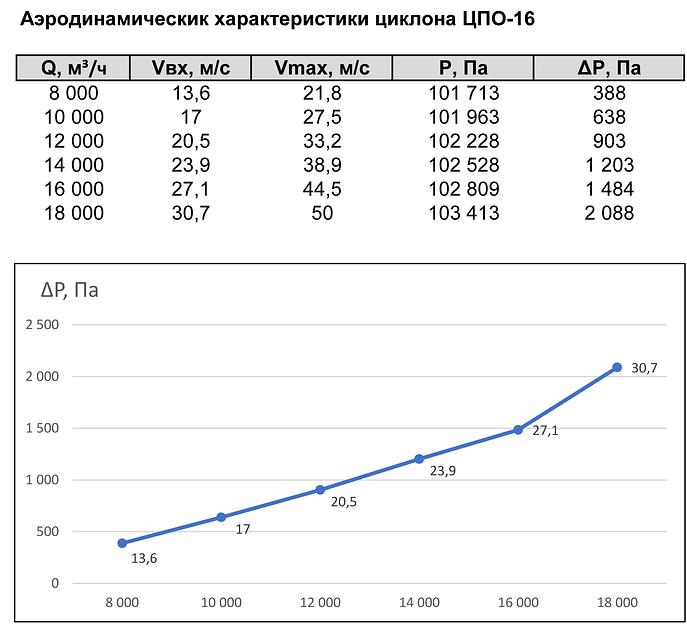 Циклон ЦПО-16 ОПТ фото 2