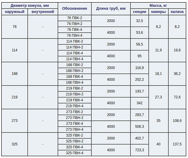 Водоводяные подогреватели фото 5