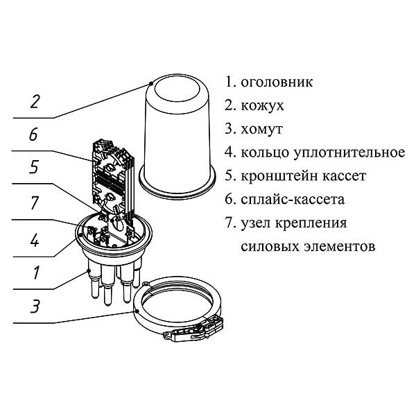 Муфта оптическая тупиковая МВОТ-4120-44-108-1К36 (МВОТ-108-4-Т-1-36) фото 7