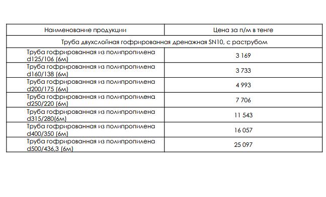 Труба двухслойная гофрированная дренажная SN10, с раструбом d 250/220 (6 м) ОПТ фото 2