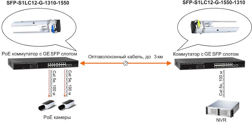 Модуль OSNOVO SFP-S1LC12-G-1550-1310 фото 4